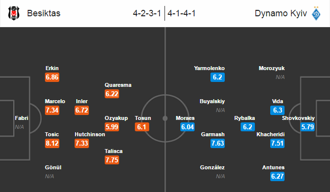 Besiktas vs Dynamo Kyiv, 01h45 ngày 29/9: Ngang tài ngang sức
