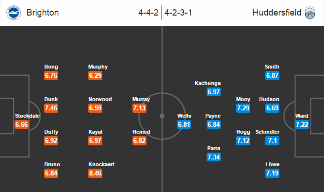 Brighton vs Huddersfield Town, 01h45 ngày 14/09: Củng cố ngôi đầu