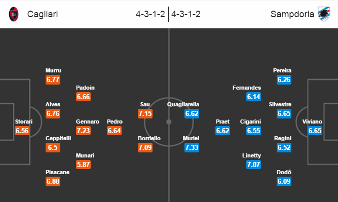 Cagliari vs Sampdoria, 02h00 ngày 27/9: Điểm tựa Sant'Elia