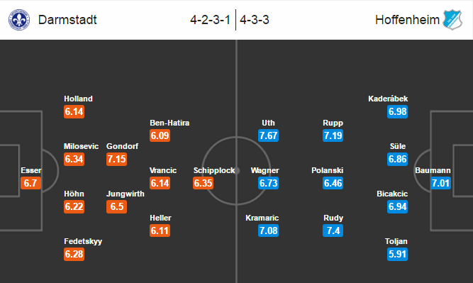 Darmstadt 98 vs Hoffenheim, 01h00 ngày 21/9: Đi tìm chiến thắng đầu tay