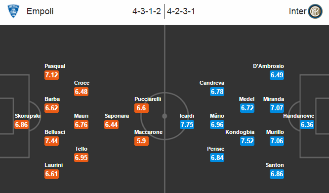 Empoli vs Inter Milan, 01h45 ngày 22/09: Tự tin trở lại