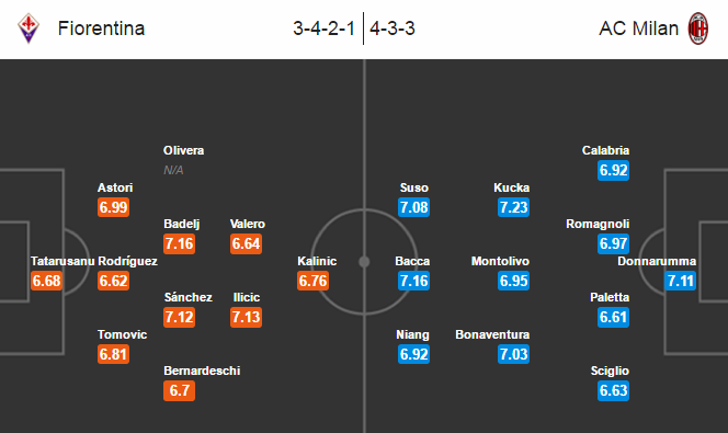 Fiorentina vs AC Milan, 01h45 ngày 26/09: Gian nan trên đất khách