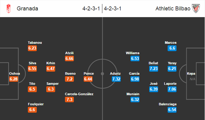 Granada vs Athletic Bilbao, 03h00 ngày 22/9: Khó cho chủ nhà