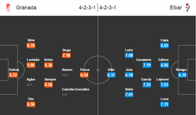 Granada vs Eibar, 23h15 ngày 11/9: Nỗi ám ảnh sân khách