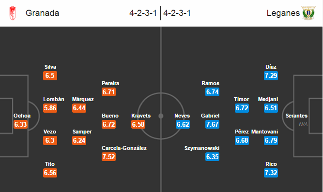 Granada vs Leganes, 18h00 ngày 01/10: Chìm sâu xuống đáy