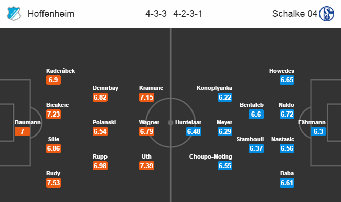 Hoffenheim vs Schalke 04, 20h30 ngày 25/9: Chưa qua cơn khủng hoảng