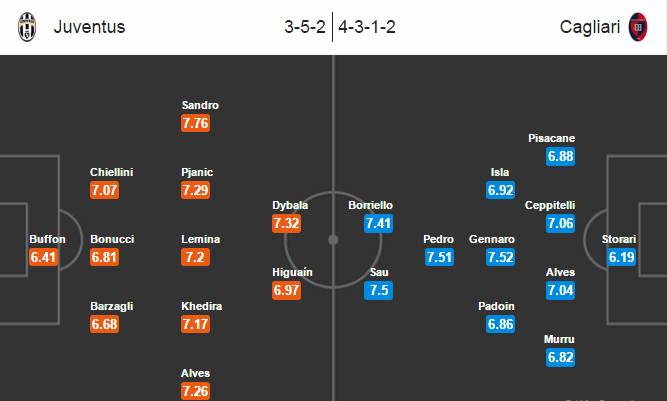 Juventus vs Cagliari, 01h45 ngày 22/09: Lão bà trút giận