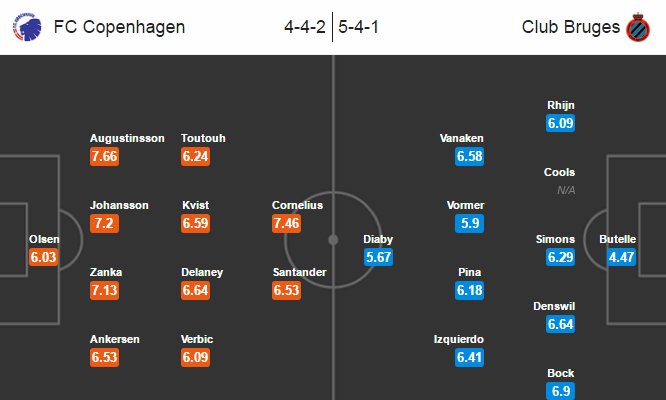 Kobenhavn vs Club Brugge, 01h45 ngày 28/09: Điểm tựa Telia Parken