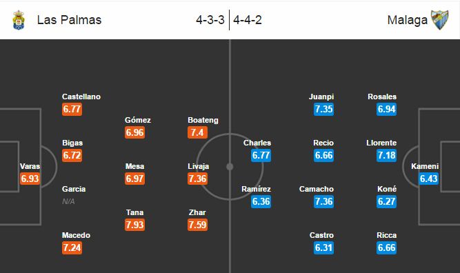 Las Palmas vs Malaga, 01h45 ngày 18/09: Đòi nợ