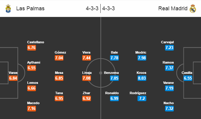 Las Palmas vs Real Madrid, 01h45 ngày 25/9: Chủ nhà thất thế