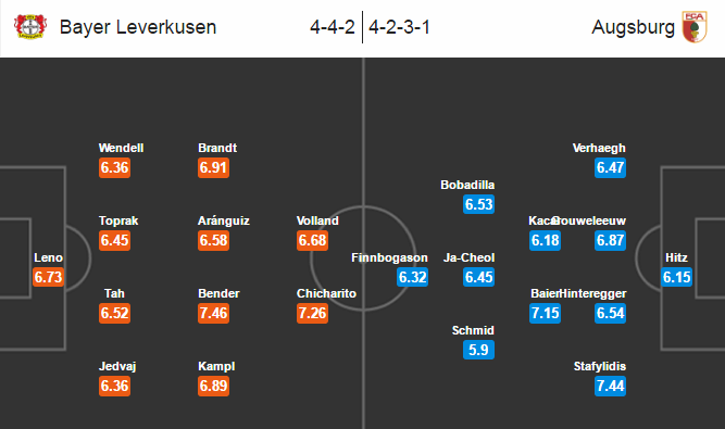 Leverkusen vs Augsburg, 01h00 ngày 22/09: Sửa sai