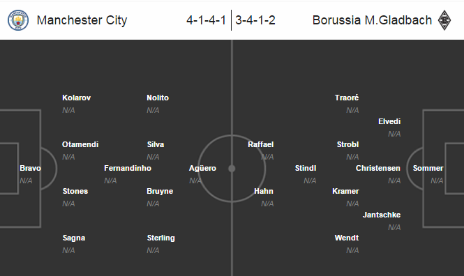 Man City vs Monchengladbach, 01h45 ngày 14/9: Đang đà hưng phấn
