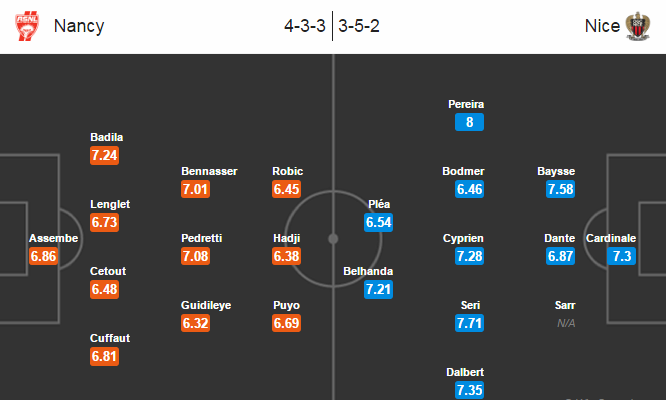 Nancy vs Nice, 22h00 ngày 25/09: Bay cùng Balotelli