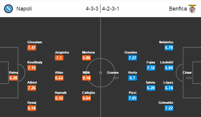 Napoli vs Benfica, 01h45 ngày 29/09: Xây chắc ngôi đầu