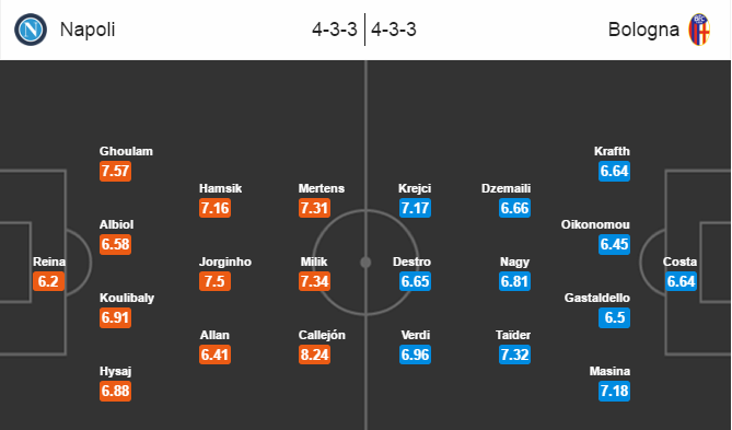 Napoli vs Bologna, 01h45 ngày 18/09: Thắng để đua top