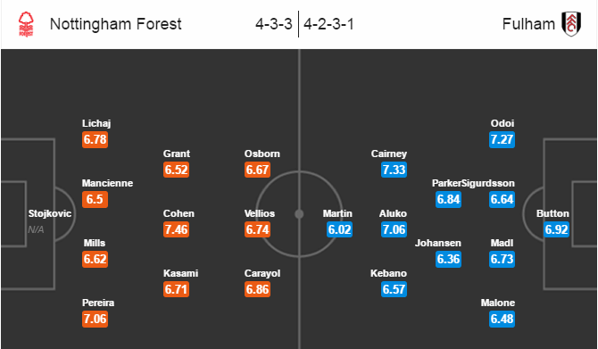 Nottingham Forest vs Fulham, 01h45 ngày 28/09: Thành bại tại sân nhà