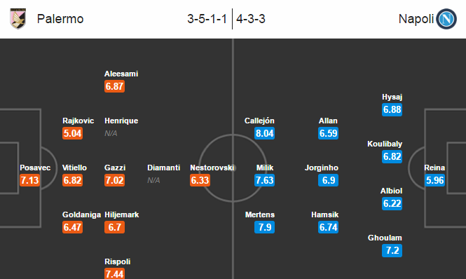 Palermo vs Napoli, 01h45 ngày 11/09: Chứng minh sức mạnh