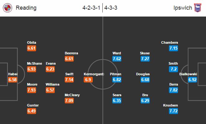 Reading vs Ipswich Town, 02h00 ngày 10/09: Đi vào tử địa