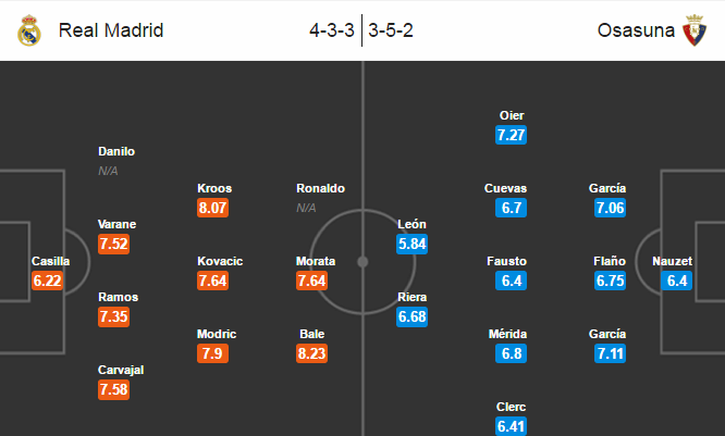 Real Madrid vs Osasuna, 21h00 ngày 10/9: Ronaldo trở lại