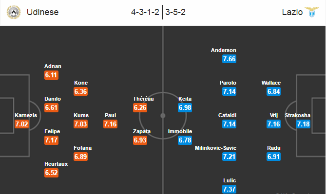 Udinese vs Lazio, 01h45 ngày 01/10: Run rẩy trên sân nhà