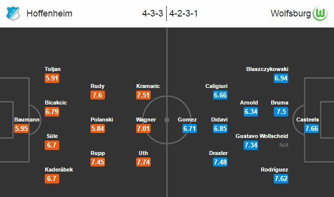 Hoffenheim vs Wolfsburg, 20h30 ngày 17/09: Chỉ hòa thôi là không đủ