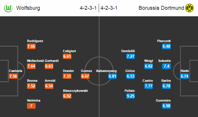 Wolfsburg vs Dortmund, 01h00 ngày 21/9: Đột kích hang sói