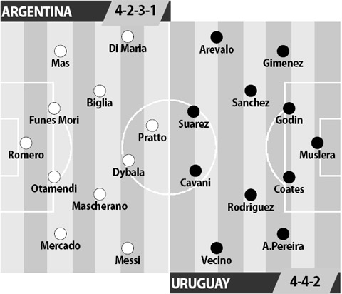 Argentina vs Uruguay, 06h30 ngày 2/9: Thử thách cực đại cho Bauza