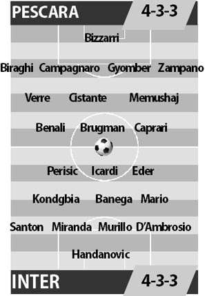 Pescara vs Inter, 01h45 ngày 12/9: Át vía chủ nhà