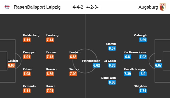 RB Leipzig vs Augsburg, 01h30 ngày 01/10: Thử thách khó nhằn