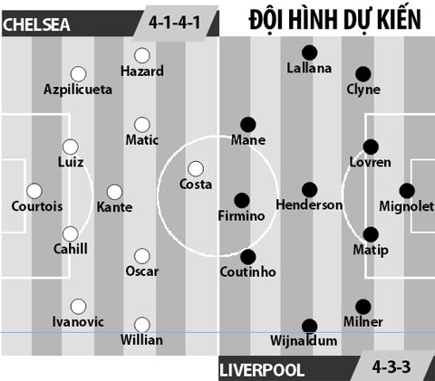 Chelsea vs Liverpool, 02h00 ngày 17/9: Bản lĩnh đại chiến