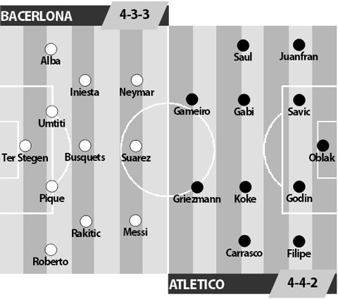Barcelona vs Atletico, 03h00 ngày 22/9: Khát vọng chinh phục Nou Camp