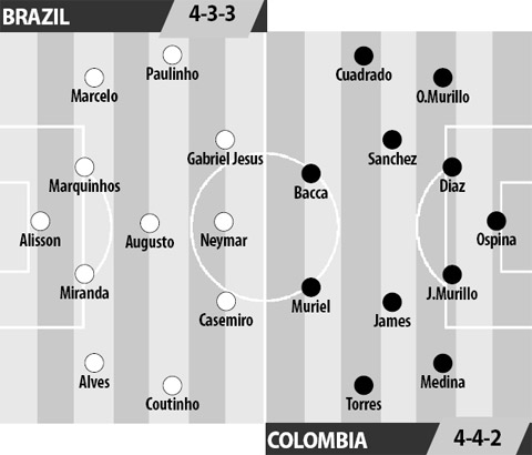 Brazil vs Colombia, 07h45 ngày 7/9: Khinh nhờn Selecao