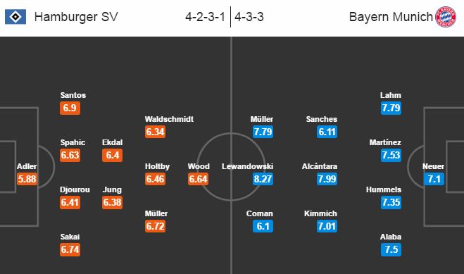 Hamburger vs Bayern Munich, 20h30 ngày 24/09: Vững vàng ngôi đầu