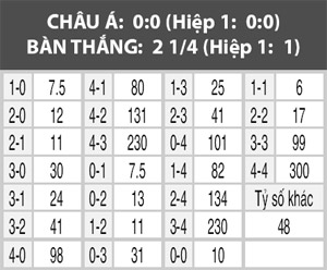 Belarus vs Hà Lan, 22h15 ngày 2/9