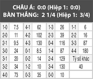 Botafogo vs Cruzeiro, 06h00 ngày 2/9: Chờ “súng hai nòng” khai hỏa