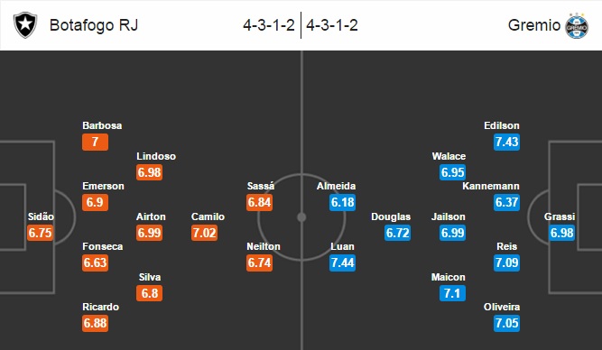 Botafogo vs Gremio, 02h00 ngày 05/09: Cơ hội mong manh