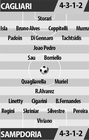 Cagliari vs Sampdoria, 02h00 ngày 27/9: Tưng bừng sân nhà