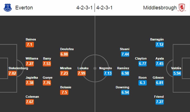 Everton vs Middlesbrough, 23h30 ngày 17/09: Chuỗi trận thăng hoa