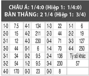 Thụy Điển vs Hà Lan, 01h45 ngày 7/9: Chủ nhà khủng hoảng