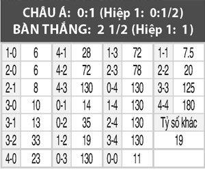 Corinthians vs Sport Recife, 05h30 ngày 09/09