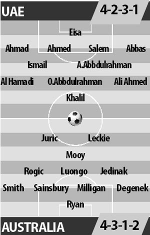 UAE vs Australia, 22h30 ngày 06/09: Thêm một cú sốc?