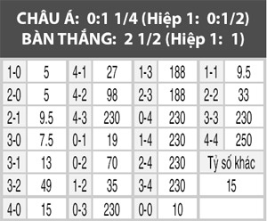 Đan Mạch vs Armenia, 23h00 ngày 4/9