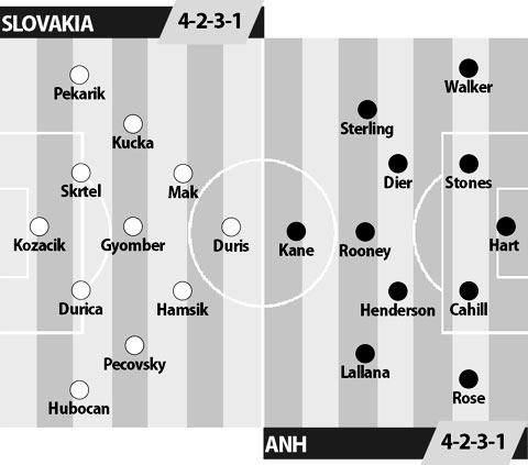 23h00 ngày 4/9, Slovakia vs Anh: Thử thách lớn chờ Big Sam