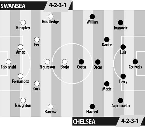 22h00 ngày 11/9, Swansea vs Chelsea: Ngã ở đâu, đứng dậy ở đó