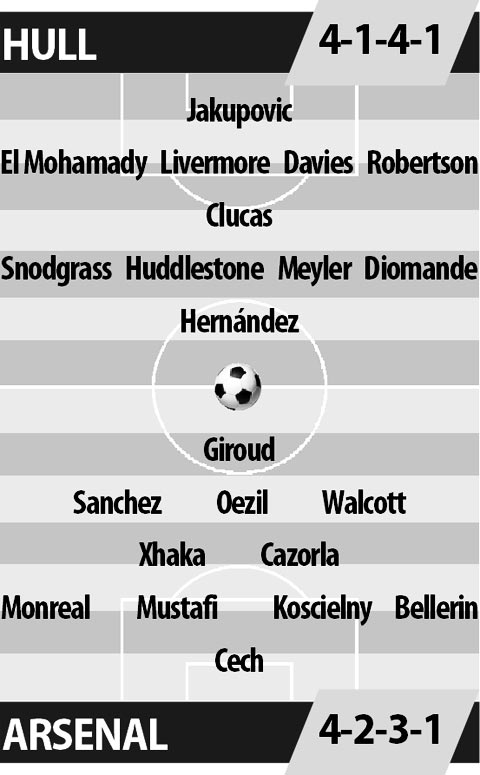 21h00 ngày 17/9, Hull City vs Arsenal: Lên tiếng thôi, Arsenal!