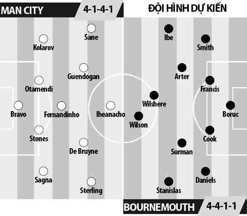 21h00 ngày 17/9, Man City vs Bournemouth: Bao nhiêu bàn cho đủ?