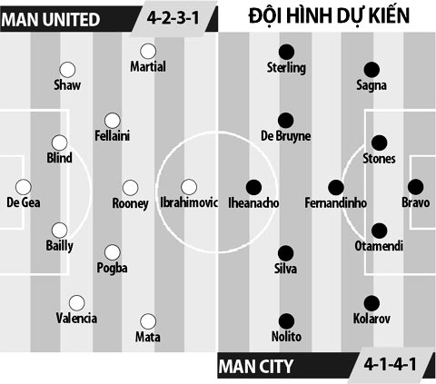 18h30 ngày 10/9, Man Utd vs Man City: Mou sẽ dạy Pep một bài học?