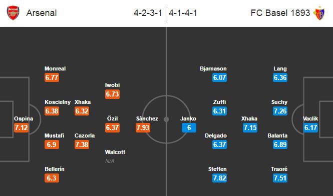 Arsenal vs Basel, 01h45 ngày 29/9: Lọt trận địa pháo
