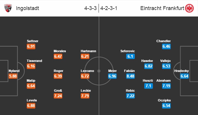 Ingolstadt vs Frankfurt, 01h00 ngày 21/09: Cơ hội mong manh