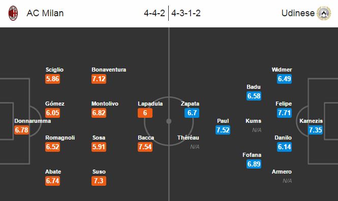 Pescara vs Inter Milan, 01h45 ngày 12/09: Tân binh giữ điểm